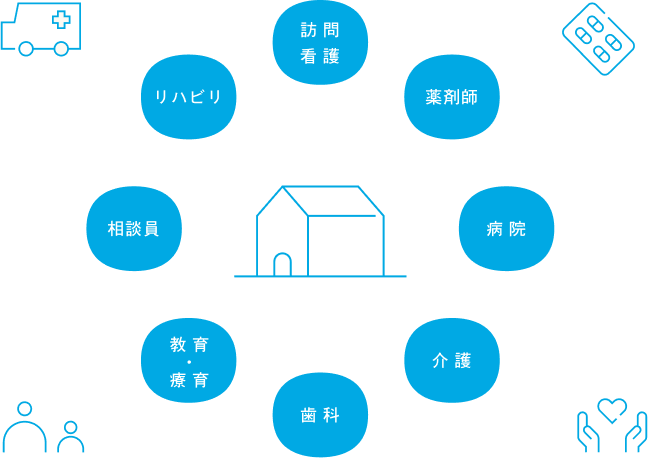 訪問看護 薬剤師 病院 介護 歯科 教育・療育 相談員 リハビリ