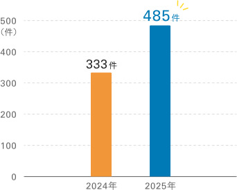 臨時往診件数